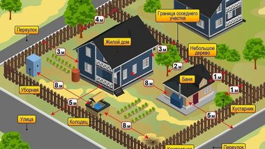 Правильное строительство: как возвести дом на века